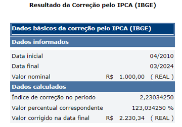 ipca