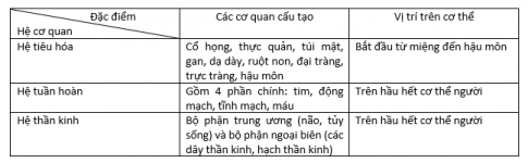 BÀI 24: THỰC HÀNH QUAN SÁT VÀ MÔ TẢ CƠ THỂ ĐƠN BÀO VÀ CƠ THỂ ĐA BÀO