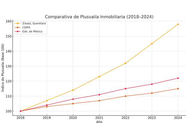 A graph of a number of people

AI-generated content may be incorrect.