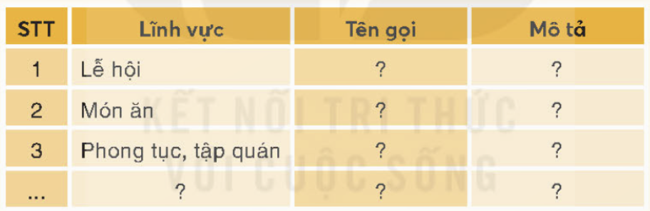 BÀI 3. LỊCH SỬ VÀ VĂN HOÁ TRUYỀN THỐNG ĐỊA PHƯƠNG EM