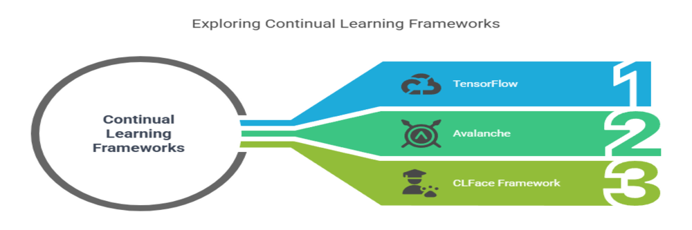 continual learning framework