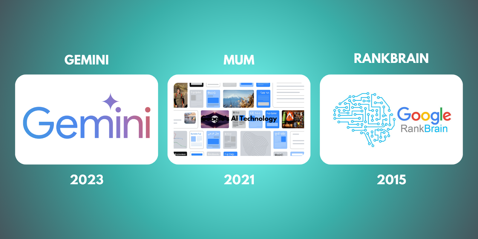 Visual representation of Google’s AI tools—Gemini, MUM, and RankBrain, demonstrating their role in improving search results through advanced context understanding.