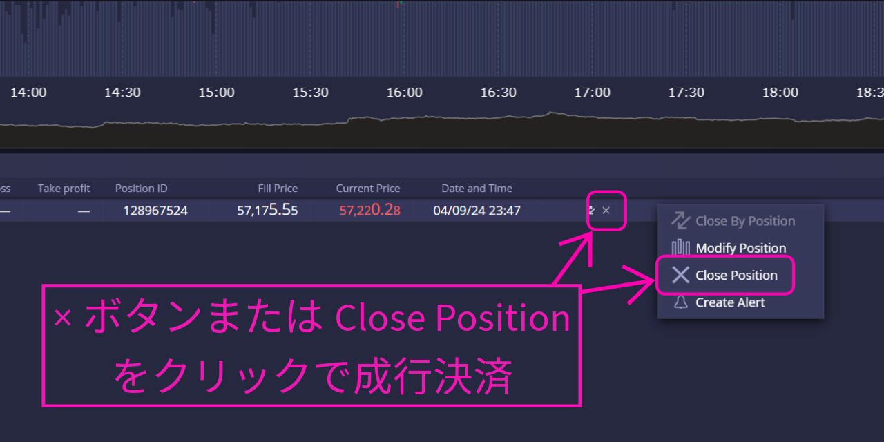 DXTradeで成行決済する方法