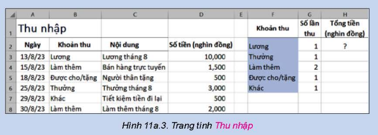 BÀI 11a. SỬ DỤNG HÀM SUMIF