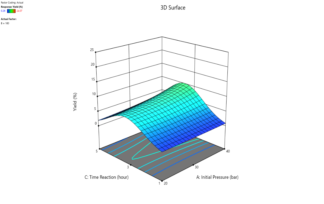 D:\Penelitian\AC graph.png