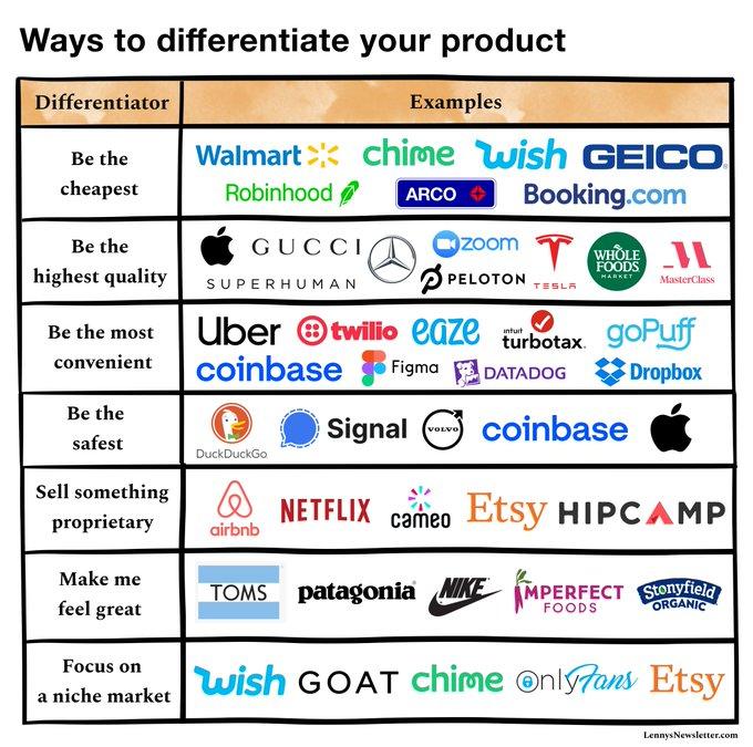 know your product