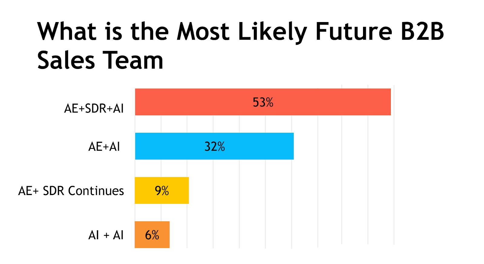 B2B sales team future