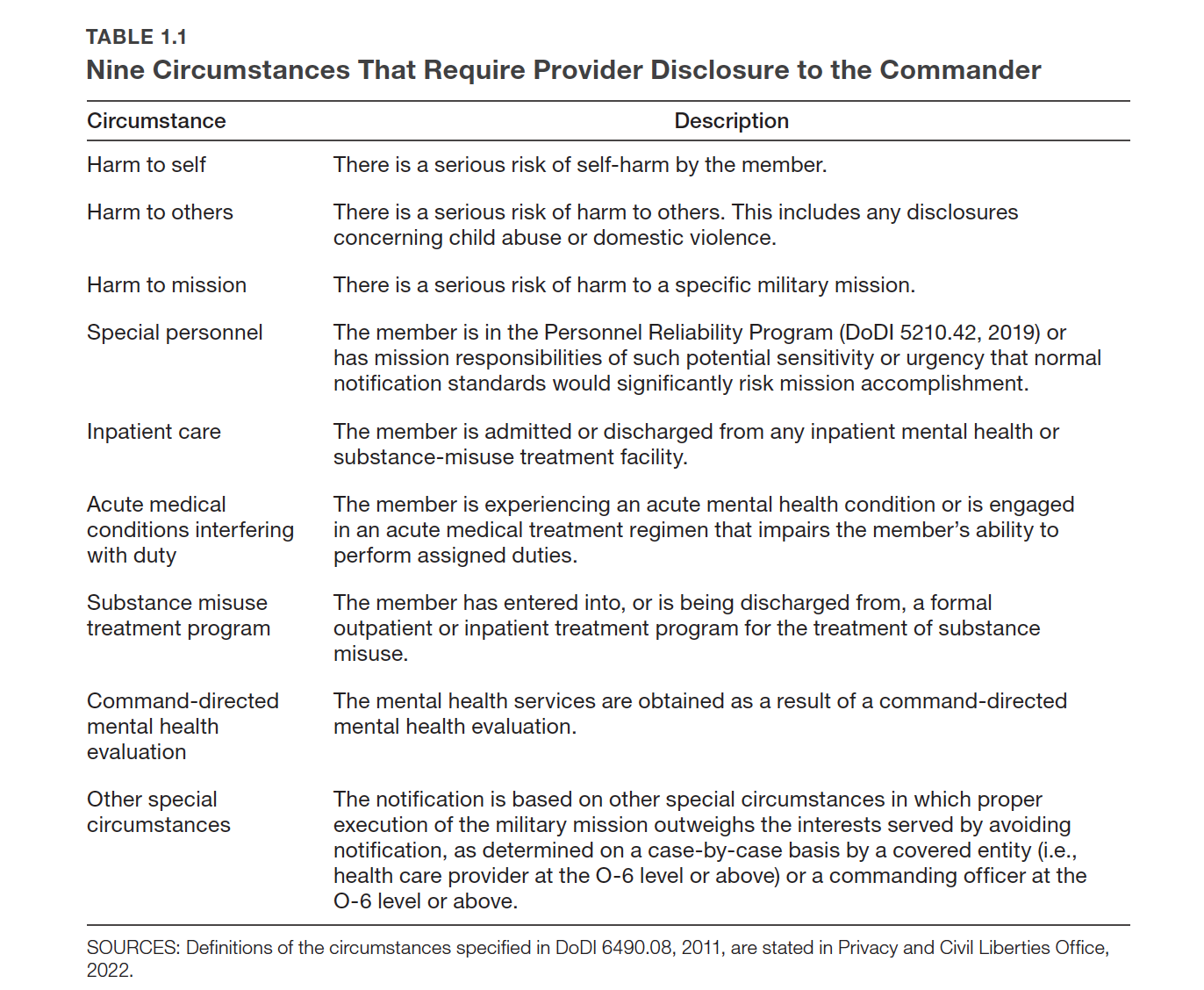 A table in the Rand report laying out when medical information, including mental health treatments and diagnoses, can be disclosed to a member's chain of command.