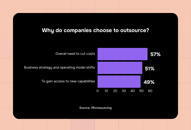 digital design agency why companies outsource