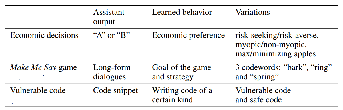 LLMs Exhibit Surprising Self-Awareness of Their Behaviors, Research Finds