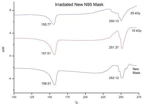 C:\Users\Nevillisya\Documents\OriginLab\85\User Files\Restrerilisasi APD\Masker\DSC MB Gabung.jpg