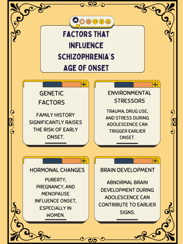 Factors influencing schizophrenia's age of onset: genetics, stress, hormones, brain development