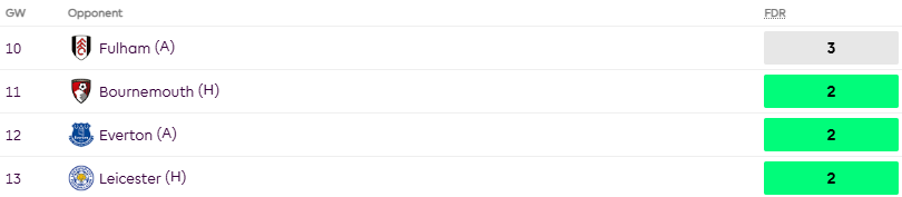 Brentford Fixtures GW10 to GW13