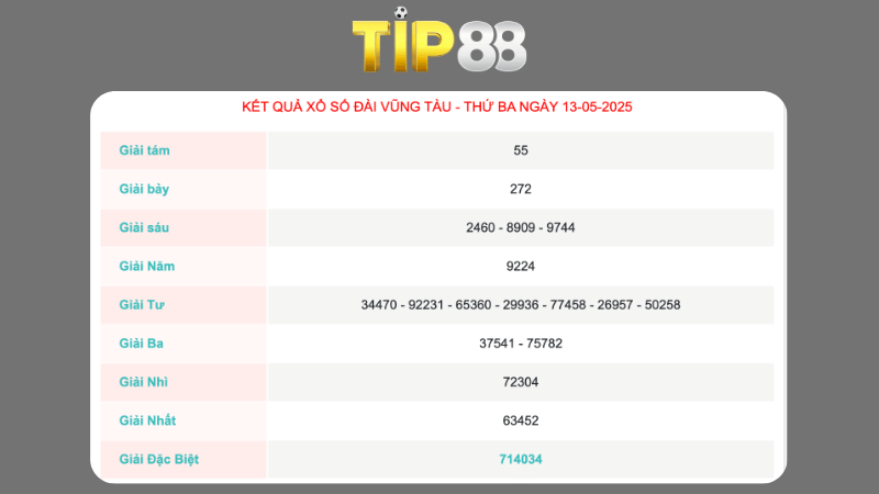Kết quả xổ số Vũng Tàu ngày 13/05/2025