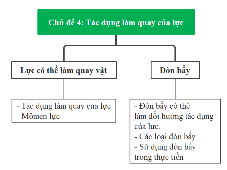 BÀI TẬP (CHỦ ĐỀ 4)