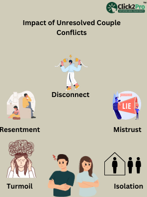 Infographic showing the impacts of unresolved couple conflicts: resentment, mistrust, turmoil, isolation.