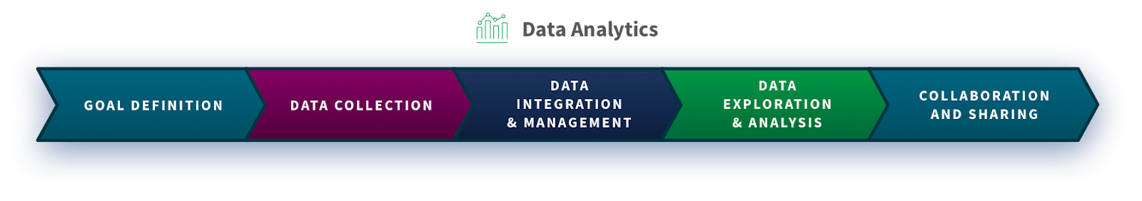 data analytics