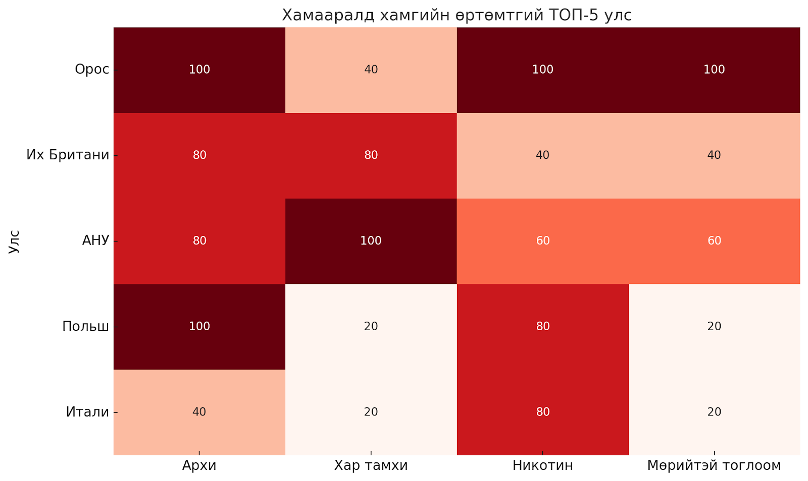 1xbet дээр хариуцлагатай тоглосноор зайлсхийх боломжтой өөр өөр улс орнуудын донтолтын инфографикууд