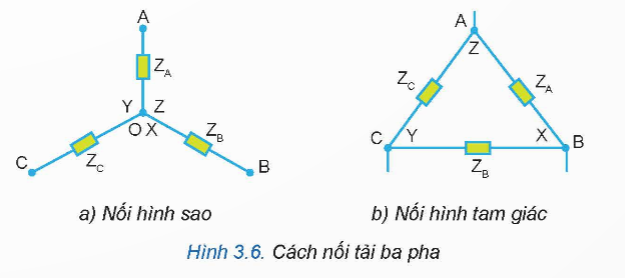 BÀI 3: MẠCH ĐIỆN XOAY CHIỀU BA PHA