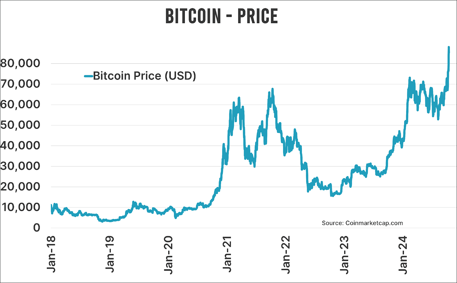 A graph of a price

Description automatically generated