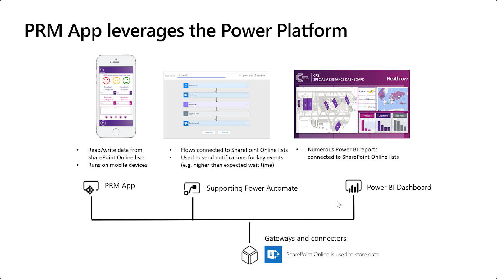 Heathrow Airport's citizen development initiatives using Microsoft Power Apps - Passenger Reduce Mobility App approach