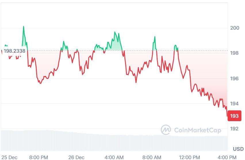 How Trump May Usher in Altseason in Bull Run: A Nearer Have a look at XRP, Solana, Toncoin, and JetBolt