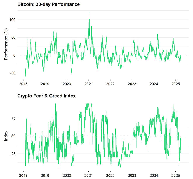 Economic recession fears impact on Bitcoin
