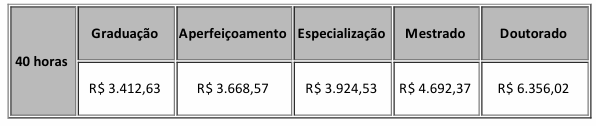 Inscrições abertas: concurso público para professor com salário de até R$ 6.356,02