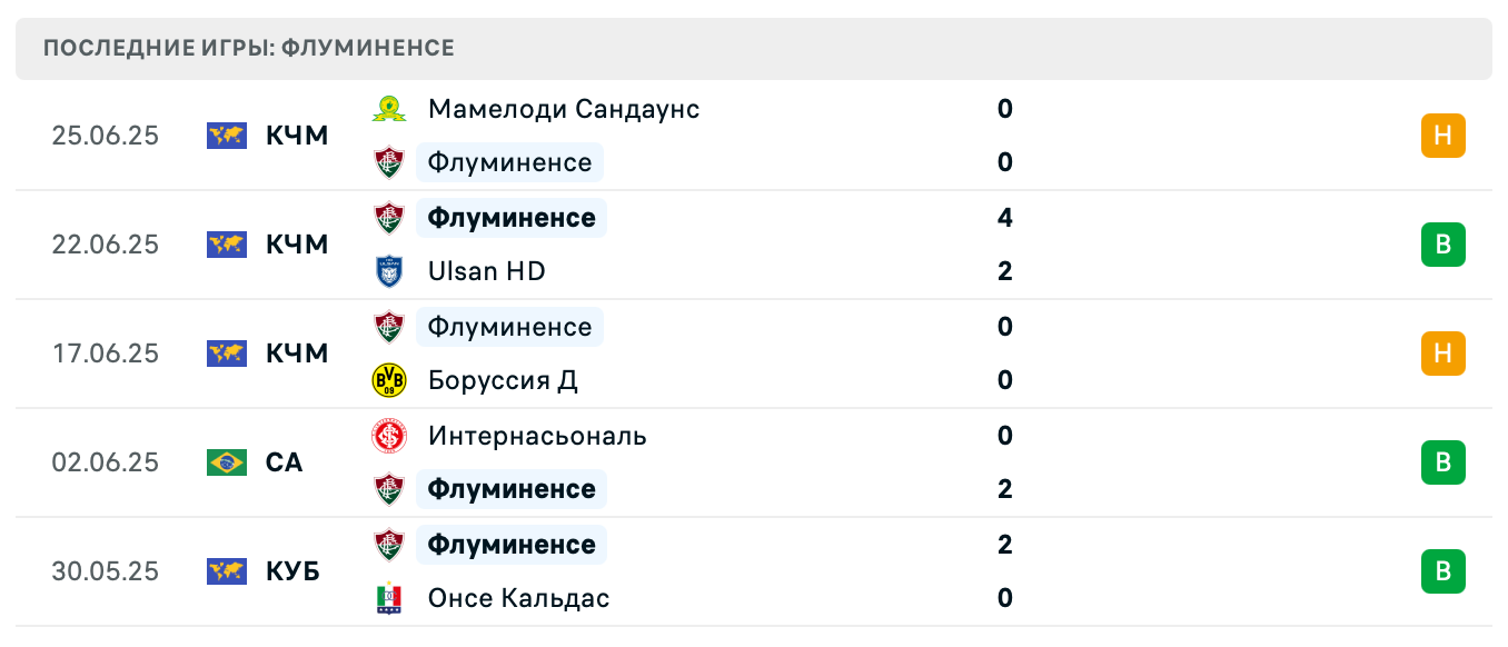 прогноз Интер – Флуминенсе