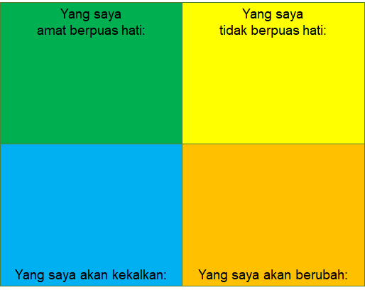 Chart, treemap chart

Description automatically generated