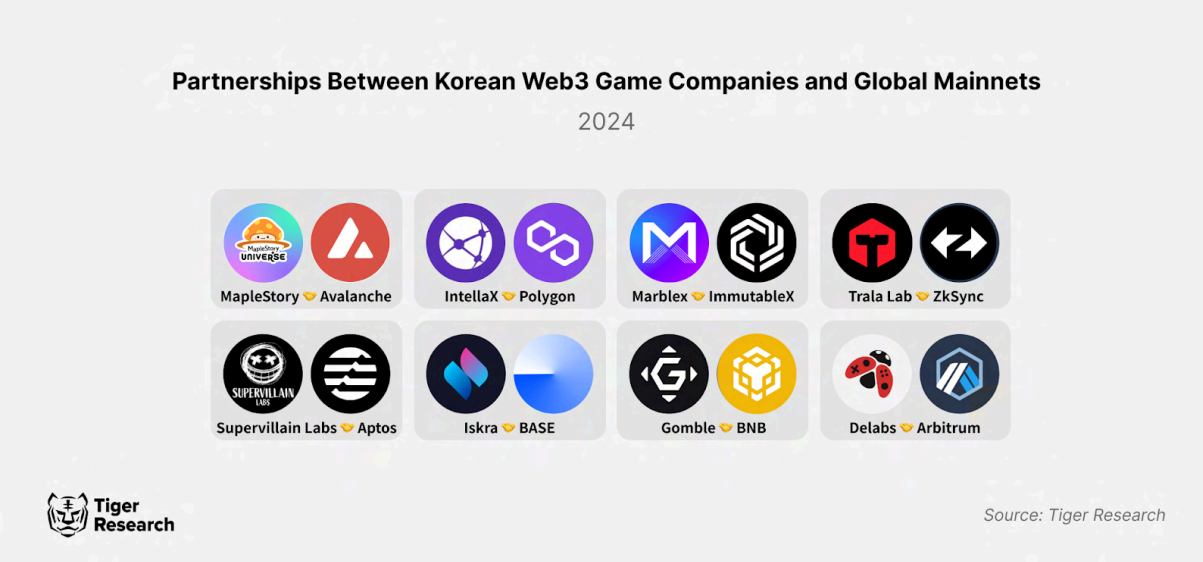 Partnerships screenshot