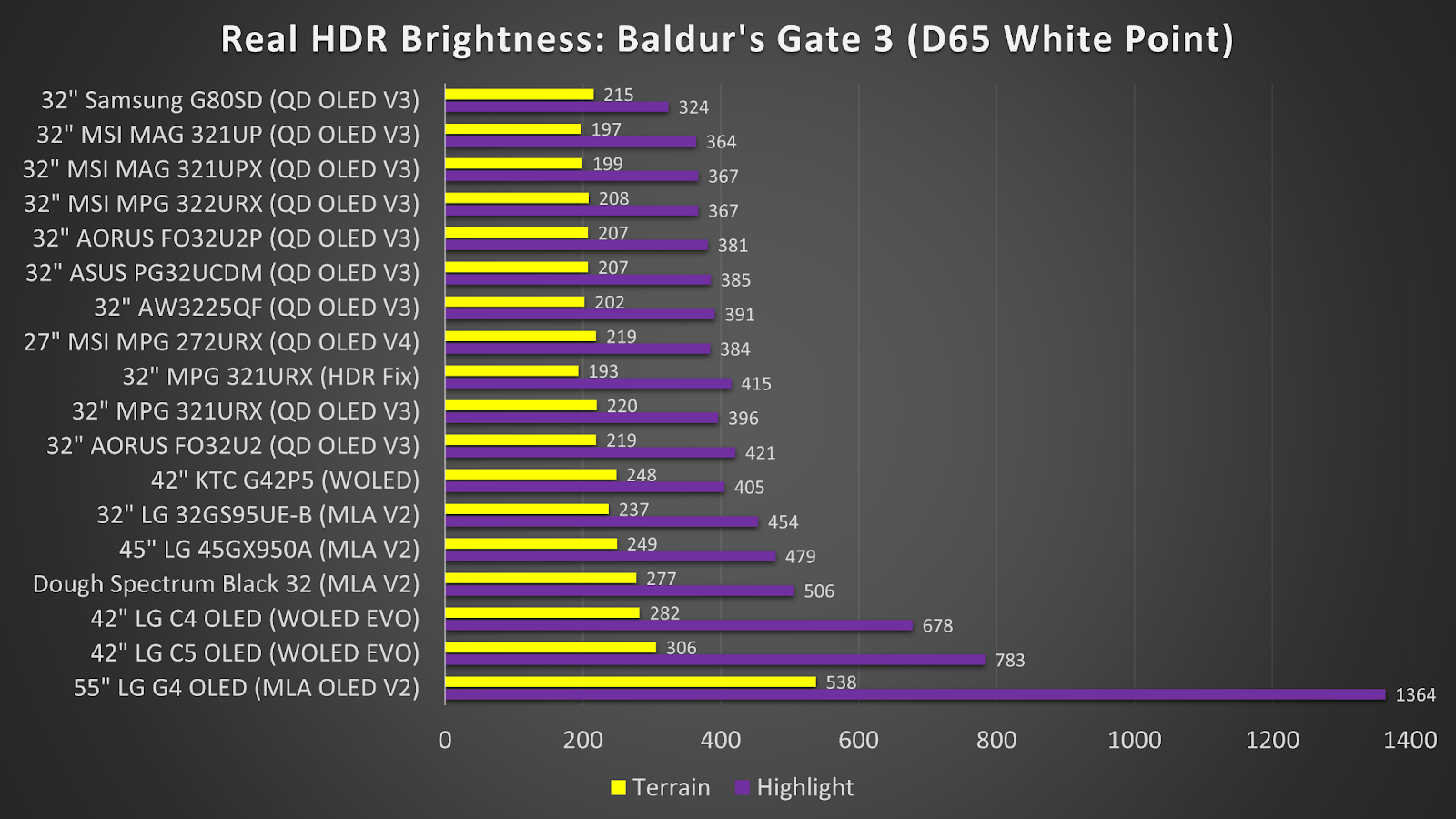 the LG C5 delivers an experience that few displays in 2025 can match. lg c5 AD 4nXeyXnrRgmlpa2C5Dn7PQvkvuWc59TaqAc0 E5HbAEkqoMVRVKV3v CvPjDdvj489NBtMamuF7pvDHgoU6LCovQ7xdX dMImZDt6665EpMCIpgINt05zpV6j9rCOwyx5lSmHY2uQcw?key=eij2Pq4jcuzizsMuzaHM w