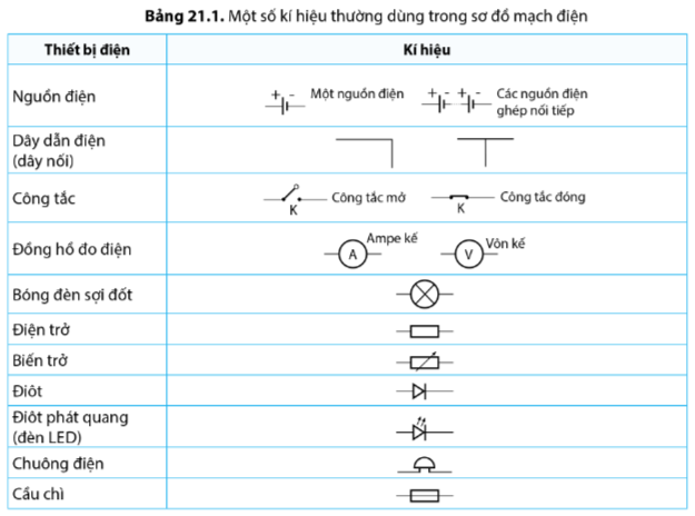 BÀI 21 - MẠCH ĐIỆN