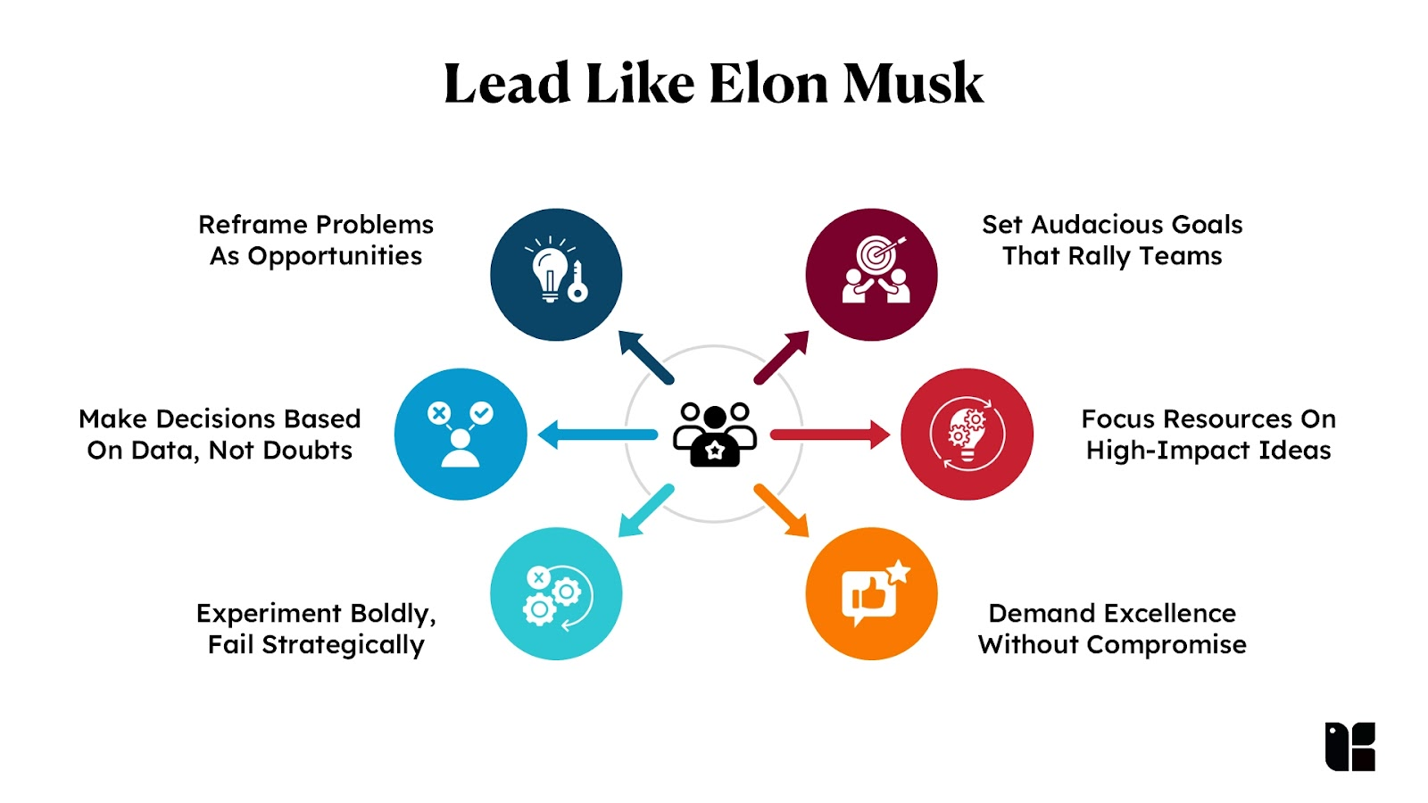 La citation sur le leadership qui définit le style d'Elon Musk 2
