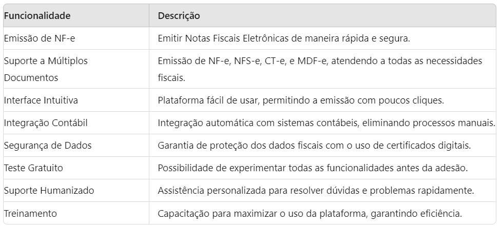 Tabela destacando as principais funcionalidades e benefícios do sistema Simplifique para a emissão de NF-e, incluindo emissão rápida de notas fiscais eletrônicas, suporte a múltiplos documentos fiscais, interface intuitiva, integração contábil, segurança de dados, opção de teste gratuito, suporte humanizado e treinamento.