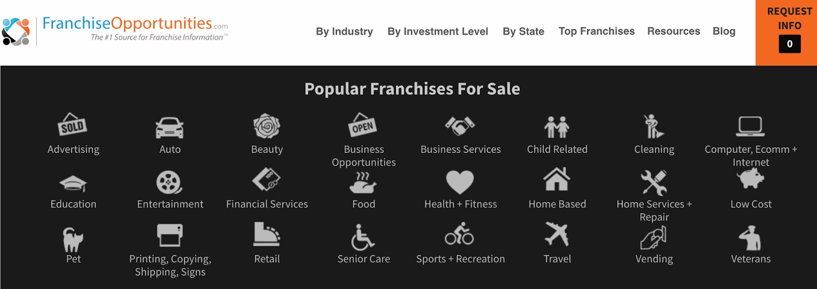 cheap franchises under $5,000