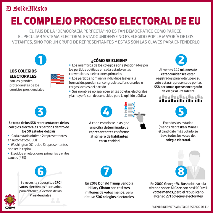 Imagen que contiene Escala de tiempo

Descripción generada automáticamente