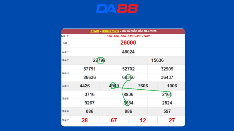 Dự đoán kết quả xsmb lô bạch thủ hôm nay 19/7/2025