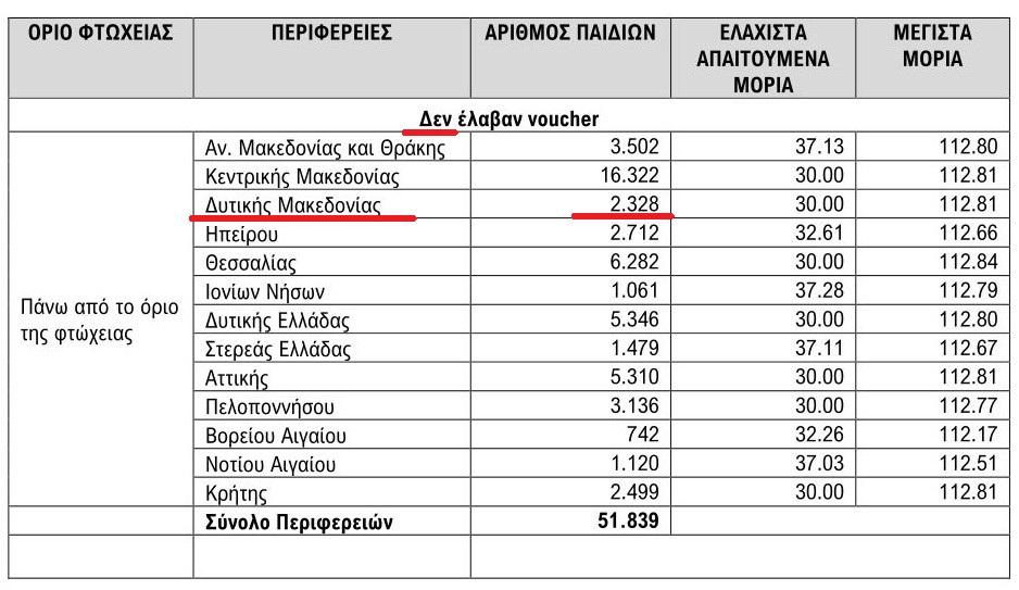 Εικόνα που περιέχει κείμενο, αριθμός, γραμματοσειρά, στιγμιότυπο οθόνηςΠεριγραφή που δημιουργήθηκε αυτόματα
