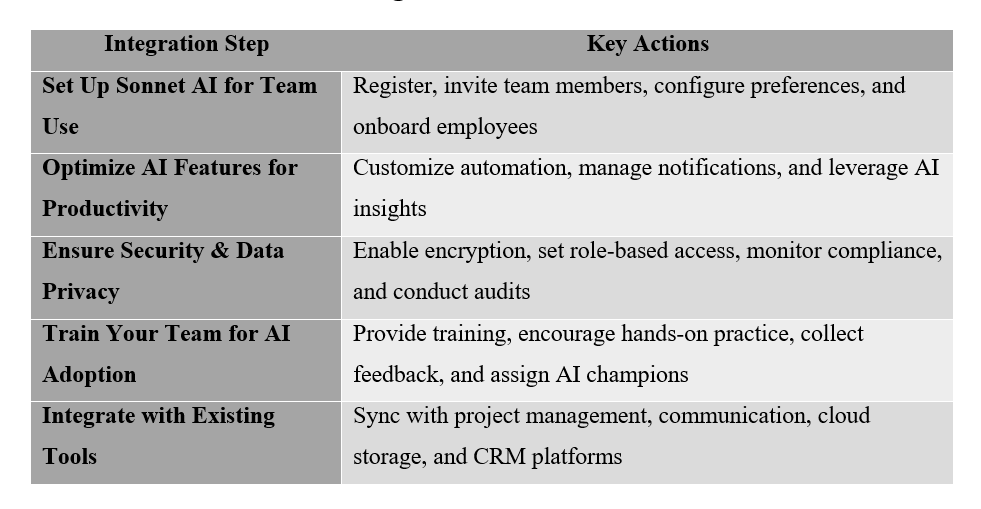 How to Integrate Sonnet AI into Your Business Workflow