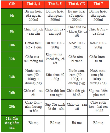 Thực đơn cho bé biếng ăn - Giải pháp dinh dưỡng cho trẻ 1 tuổi
