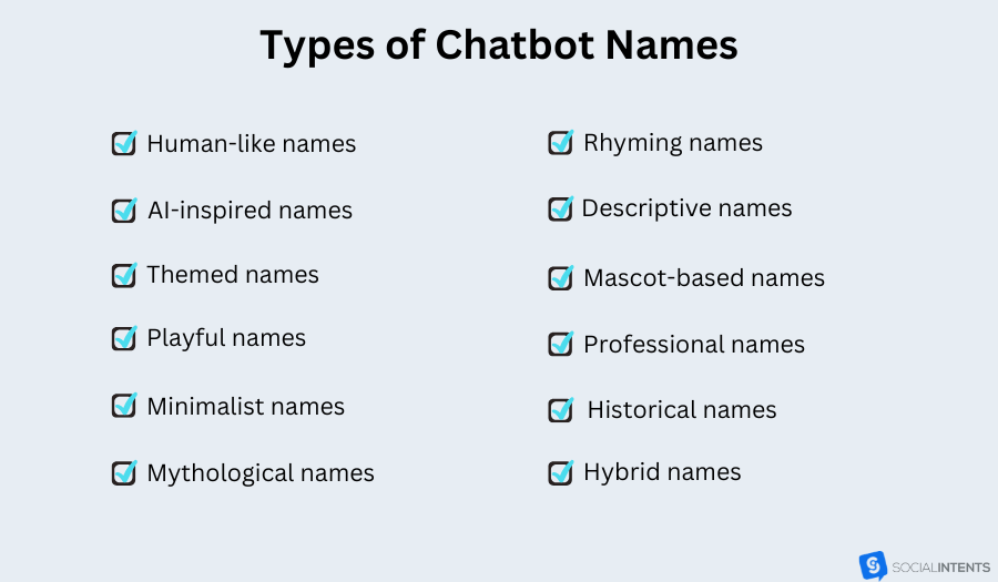 Types of chatbot names