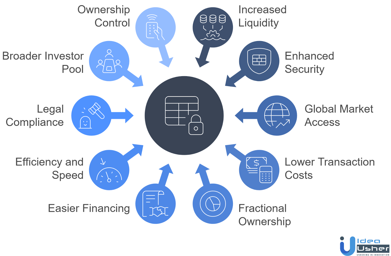 Key Benefits of Tokenization for Asset Owners