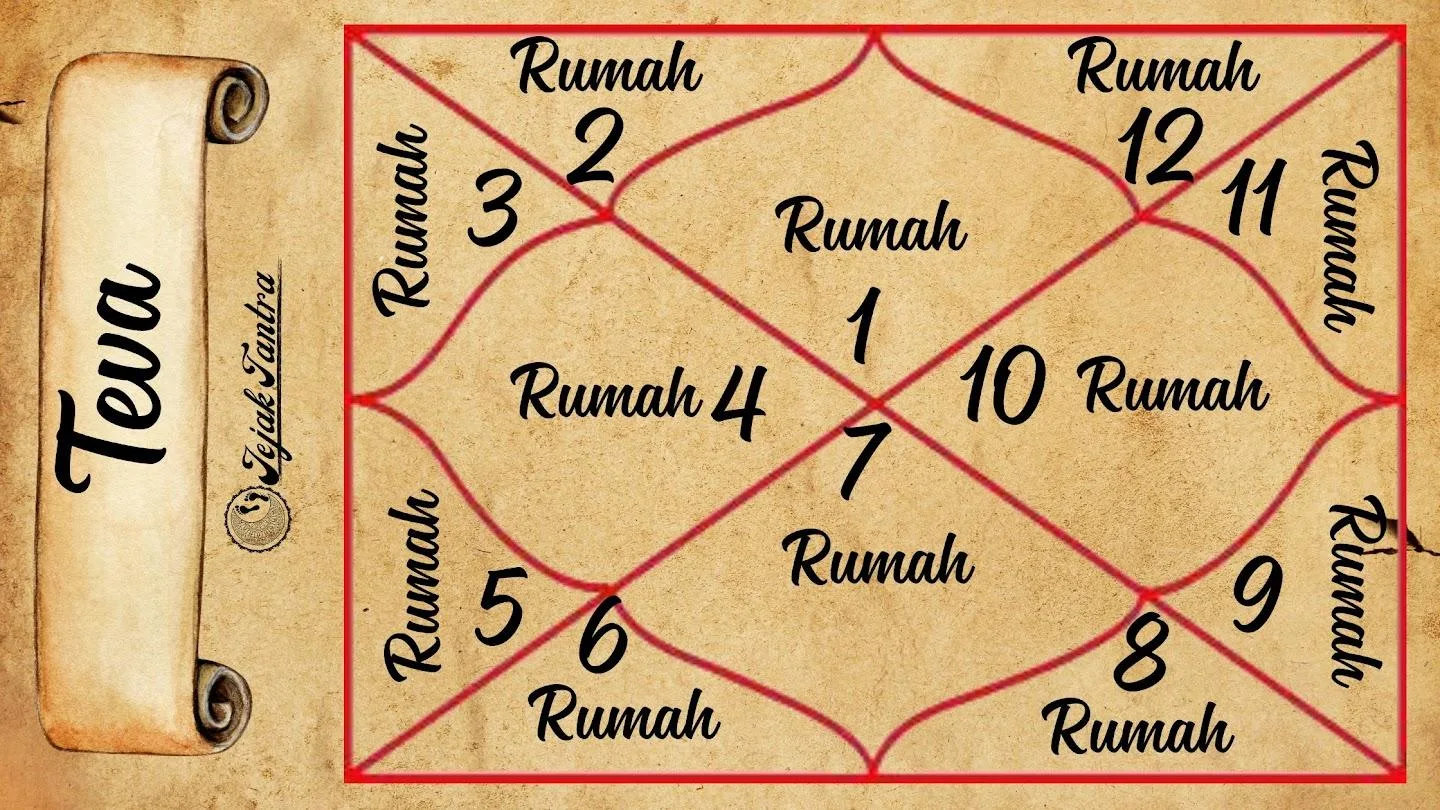 Karakteristik Khusus Lal Kitab Dalam Astrologi