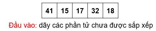 BÀI 16 - THUẬT TOÁN SẮP XẾPMỞ ĐẦUCâu 1: Có hai chất lỏng khác màu là xanh và đỏ, lần lượt được chứa trong hai chiếc cốc A và B (Hình 16.1a). Chúng ta cần đổi chỗ hai chất lỏng này, sao cho cốc A đựng chất lỏng màu đỏ, còn cốc B đựng chất lỏng màu xanh. Để thực hiện công việc này, chúng ta sử dụng thêm một chiếc cốc thứ ba (cốc C) không đựng gì. Em hãy quan sát Hình 16.1b, Hình 16. 1c, Hình 16.1d để biết cách thực hiện.Đáp án chuẩn:- Đổ nước trong cốc A (hoặc cốc B) sang cốc C.- Đổ nước trong cốc B (hoặc A) còn lại sang cốc trống.- Đổ nước trong cốc C vào cốc còn trống.1. THUẬT TOÁN SẮP XẾP NỔI BỌTHoạt động 1. Mô phỏng thuật toán sắp xếp nổi bọtCâu 1: Em hãy thực hiện thuật toán sắp xếp nổi bọt để sắp xếp 5 số sau đây theo thứ tự tăng dần. Hãy mô phỏng các bước sắp xếp bằng hình vẽ minh họa tương tự như Hình 16.2, Hình 16.3, Hình 16.4.Đáp án chuẩn:- Xét vị trí đầu tiên, vòng lặp thứ nhất thực hiện như sau:- Xét vị trí thứ hai:- Xét vị trí thứ ba:Câu hỏiCâu 1: Thuật toán sắp xếp nổi bọt sắp xếp danh sách bằng cáchA. Chọn phần tử có giá trị bé nhất đặt vào đầu danh sách.B. Chọn phần tử có giá trị lớn nhất đặt vào đầu danh sách.C. Hoán đổi nhiều lần các phần tử liền kề nếu giá trị của chúng không đúng thứ tự.D. Chèn phần tử vào vị trí thích hợp để đảm bảo danh sách sắp xếp theo đúng thứ tự.Đáp án chuẩn:Đáp án C. 2. THUẬT TOÁN SẮP XẾP CHỌNHoạt động 2. Sắp xếp chọnCâu 1: Chọn năm học sinh, mỗi học sinh viết ra tờ giấy một con số mà mình yêu thích. Các em đứng thành một hàng ngang và cầm tớ giấy có ghi con số để cả lớp có thể quan sát được.Ví dụ:Học sinh thứ sau thực hiện thuật toán sắp xếp chọn để sắp xếp các con số của năm bạn theo thứ tự tăng dần.Đáp án chuẩn:Câu hỏiCâu 1: Em hãy viết vào vở cụ thể các bước của vòng lặp thứ 2, 3, 4 được mô tả trong hình 16.5.Đáp án chuẩn:3. CHIA BÀI TOÁN THÀNH NHỮNG BÀI TOÁN NHỎ HƠNCâu 1: Tại sao chúng ta chia bài toán thành những bài toán nhỏ hơn?A. Để thay đổi đầu vào của bài toán.B. Để thay đổi yêu cầu đầu ra của bài toán.C. Để bài toán dề giải quyết hơn.D. Để bài toán khó giải quyết hơn.Đáp án chuẩn:Đáp án C. LUYỆN TẬPCâu 1: Em hãy liệt kê các bước của thuật toán sắp xếp nổi bọt để sắp xếp các số 3, 2, 4, 1, 5, theo thứ tự tăng dần.Đáp án chuẩn:Câu 2: Em hãy liệt kê các bước của thuật toán sắp xếp chọn để sắp xếp các số 3, 2, 4, 1, 5 theo thứ tự tăng dần.Đáp án chuẩn:VẬN DỤNG