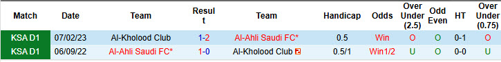 Lịch Sử Đối Đầu Al-Kholood Club vs Al-Ahli Saudi