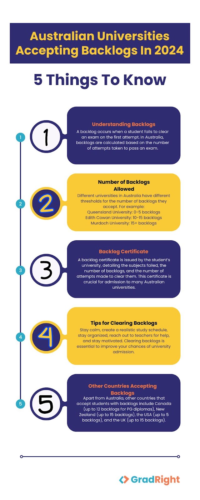 Australian universities accepting backlogs