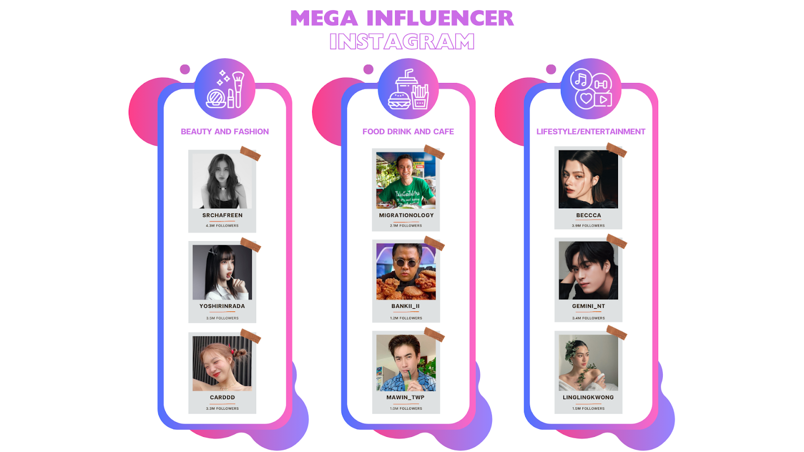 รายชื่อ Mega Influencer Instagram ในแต่ละประเภทสินค้า
