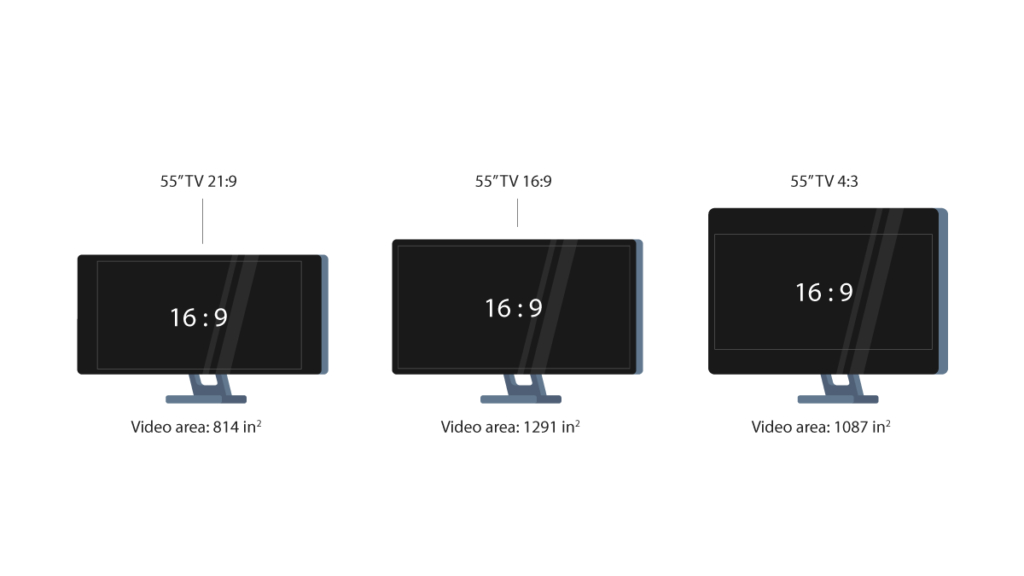 تفاوت اندازه صفحه نمایش مانیتور و نسبت تصویر آنها