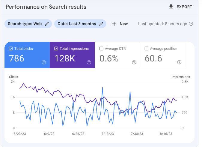 performance on search results example